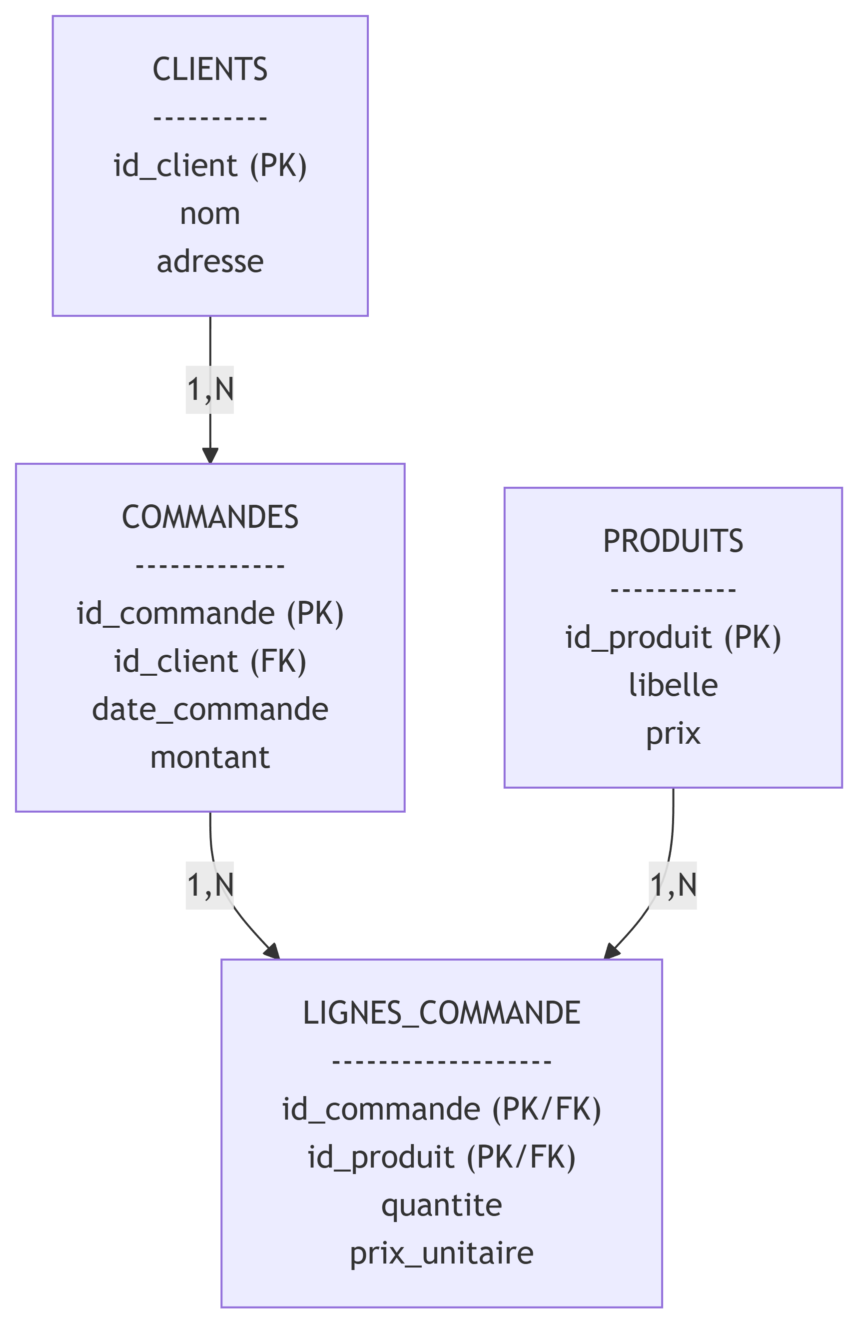 client-commandes